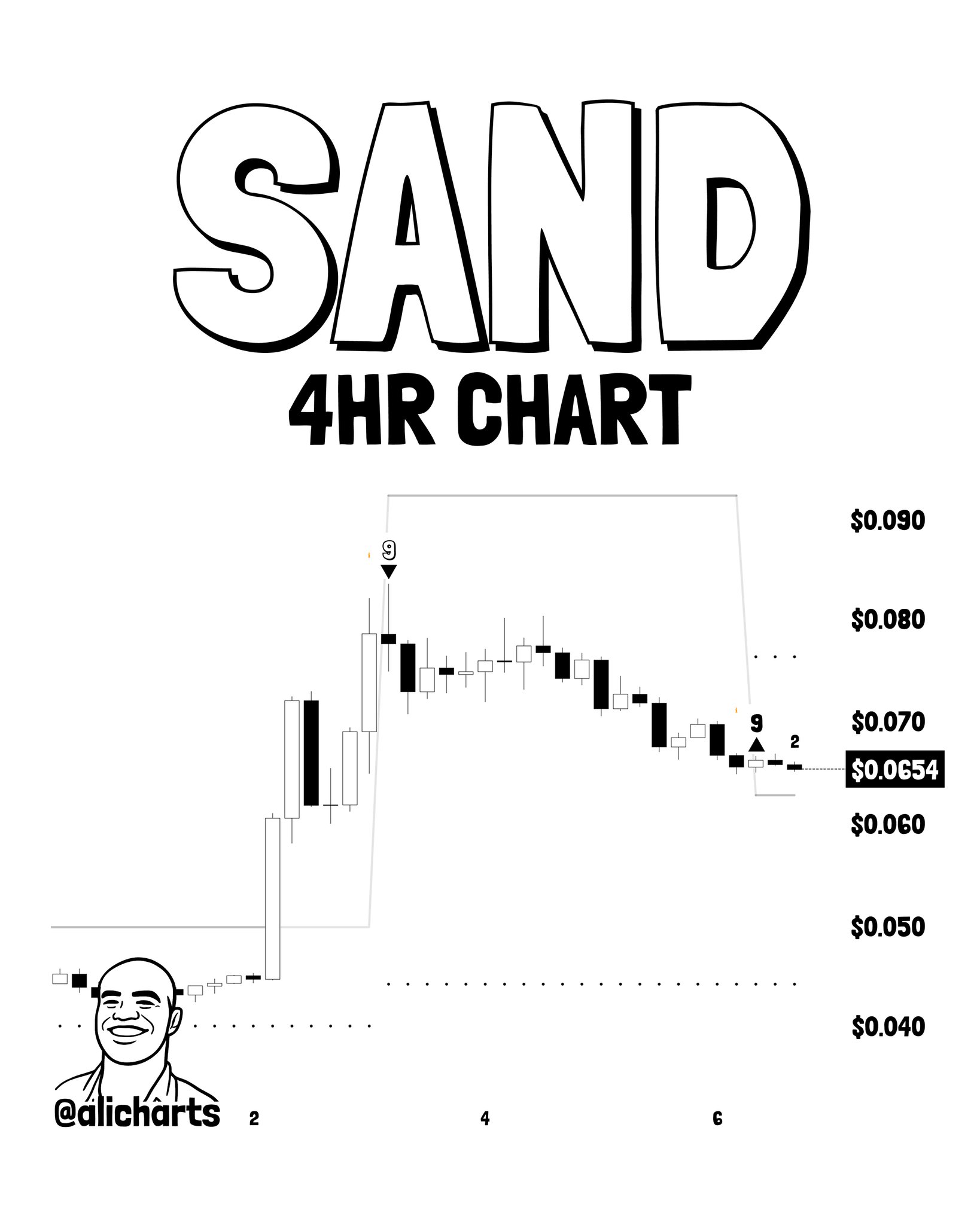 3 Altcoins Up 50%+ in One Week: NIGHT, SAND, and Z