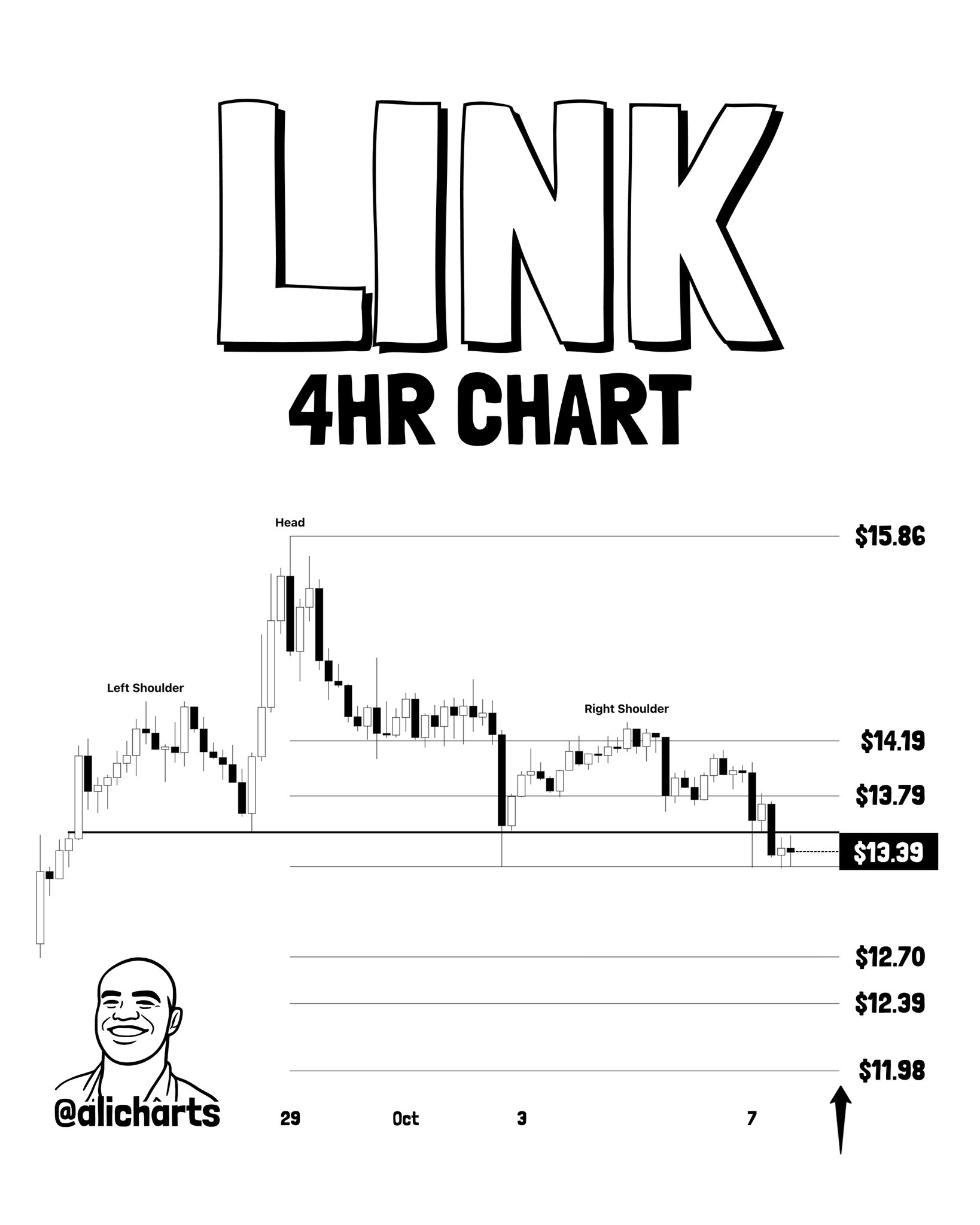 LINK 4HR Chart Analysis