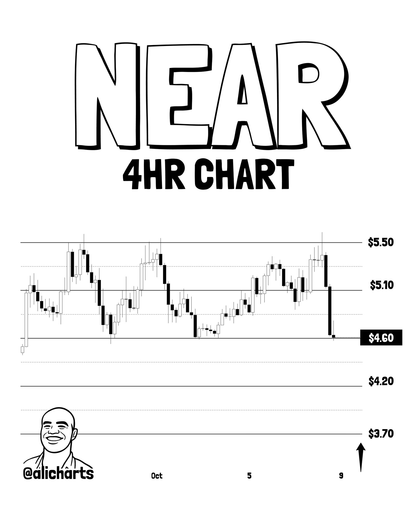 NEAR Protocol 4HR Chart Analysis