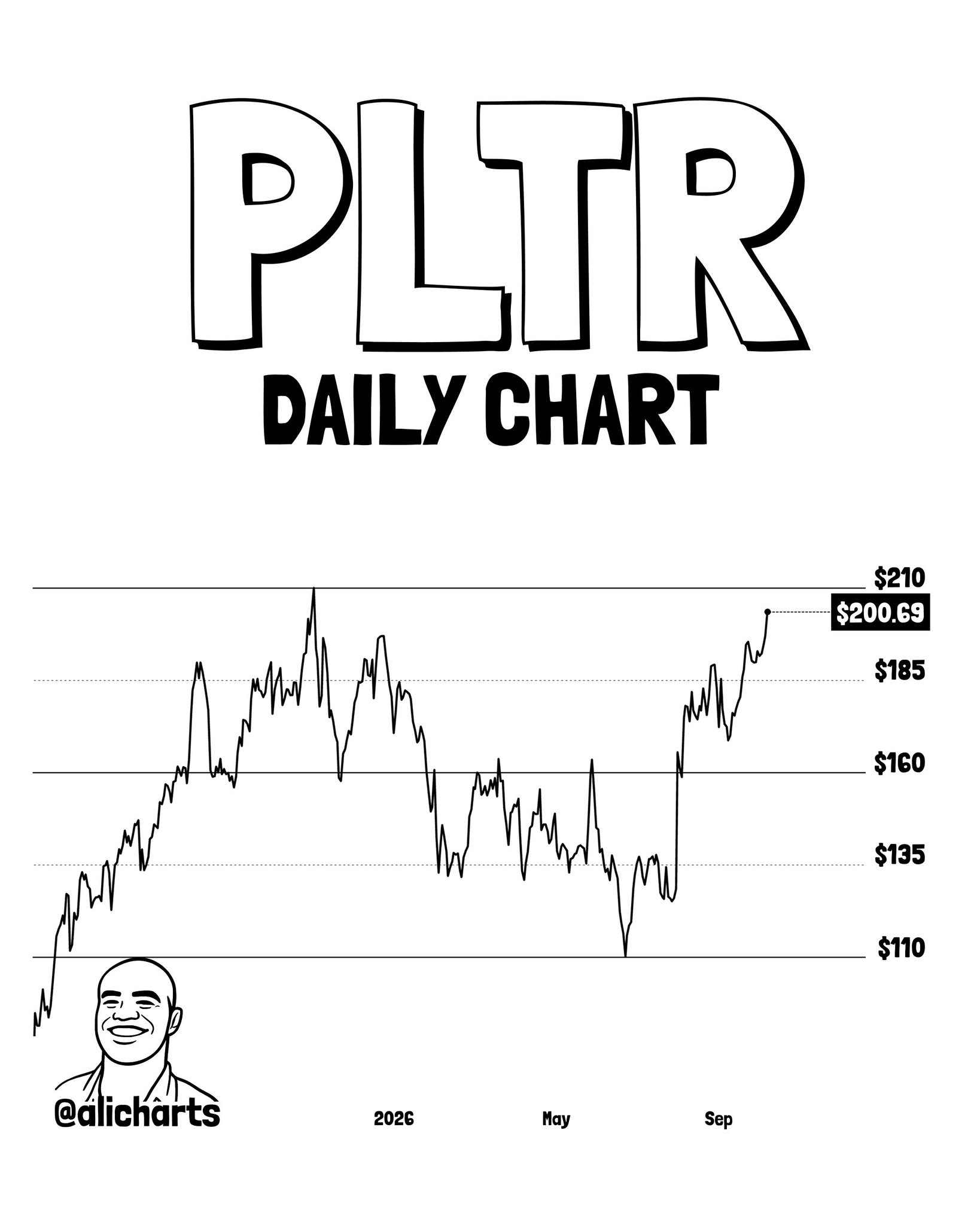 GOOGL, PLTR, NFLX: Three Breakout Setups Analyst I