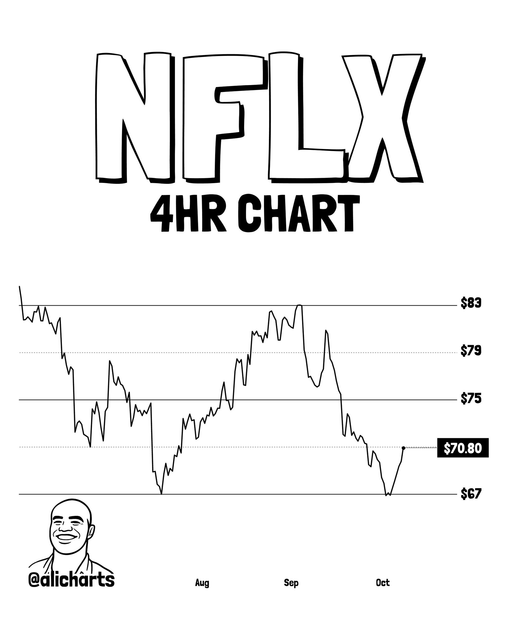 GOOGL, PLTR, NFLX: Three Breakout Setups Analyst I