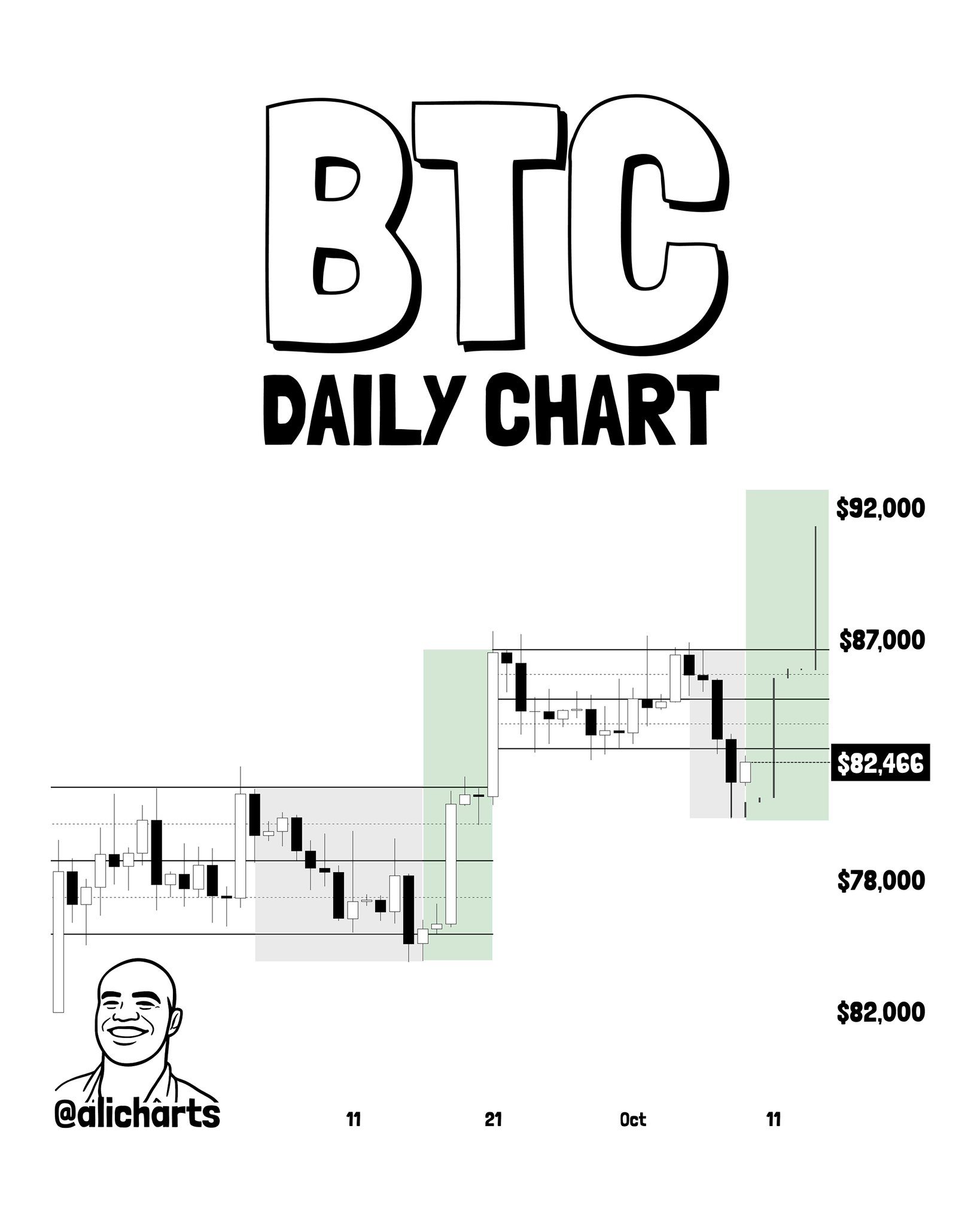 Chart 1 of 2:  BTC Daily Chart Analysis