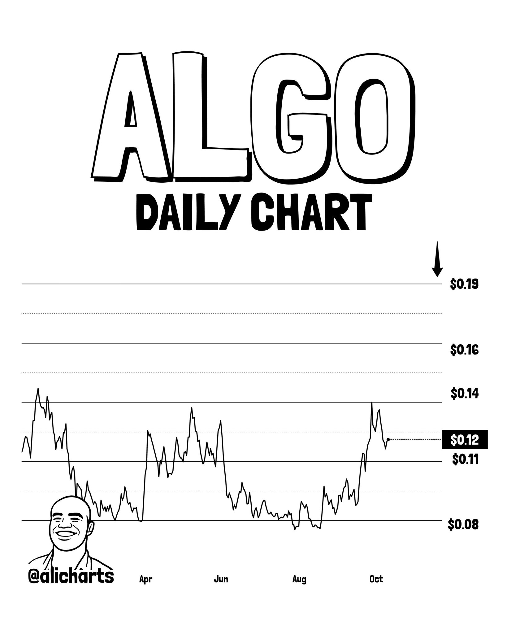 ONDO, ALGO, and INJ: Three RWA Altcoins Flagging B