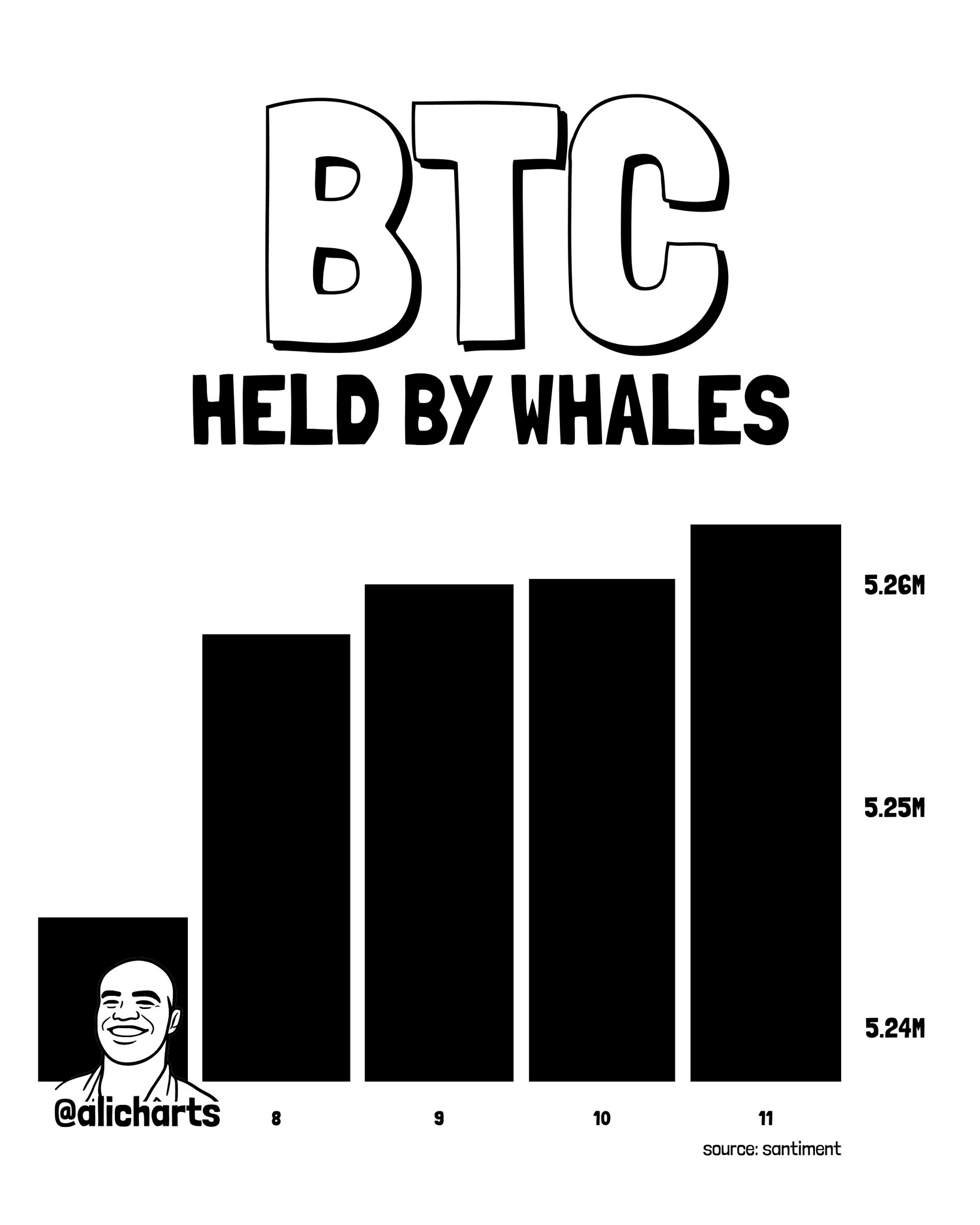 Chart Analysis