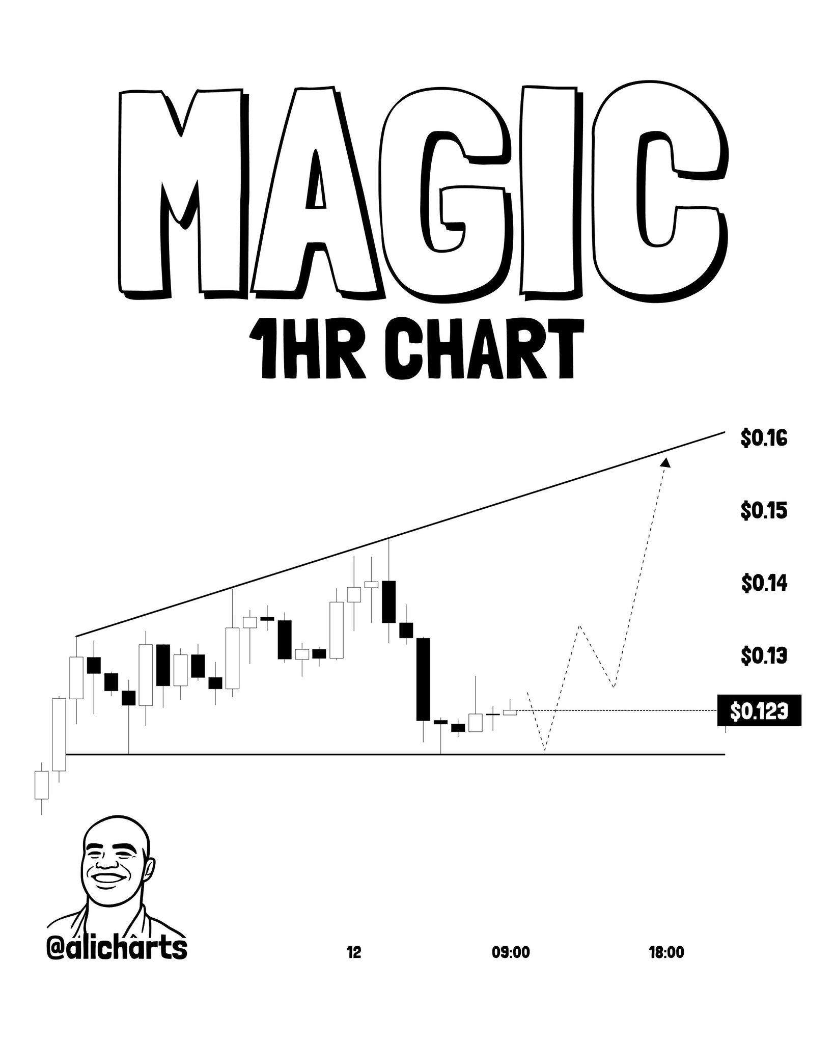 STRK, MAGIC, and W: Three Altcoins with 100%+ Move