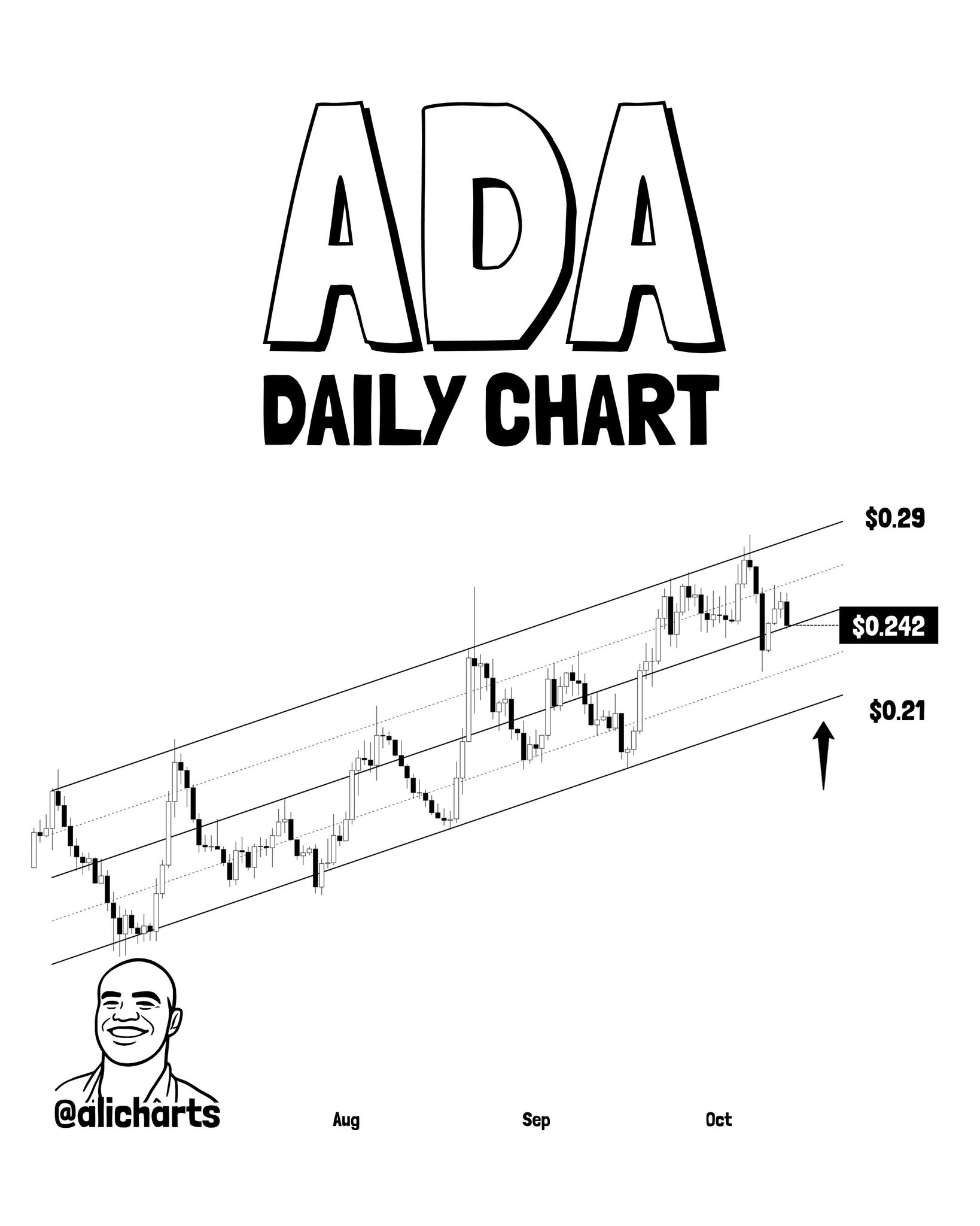 ADA Whales Dump 110M Tokens as Network Activity Fa
