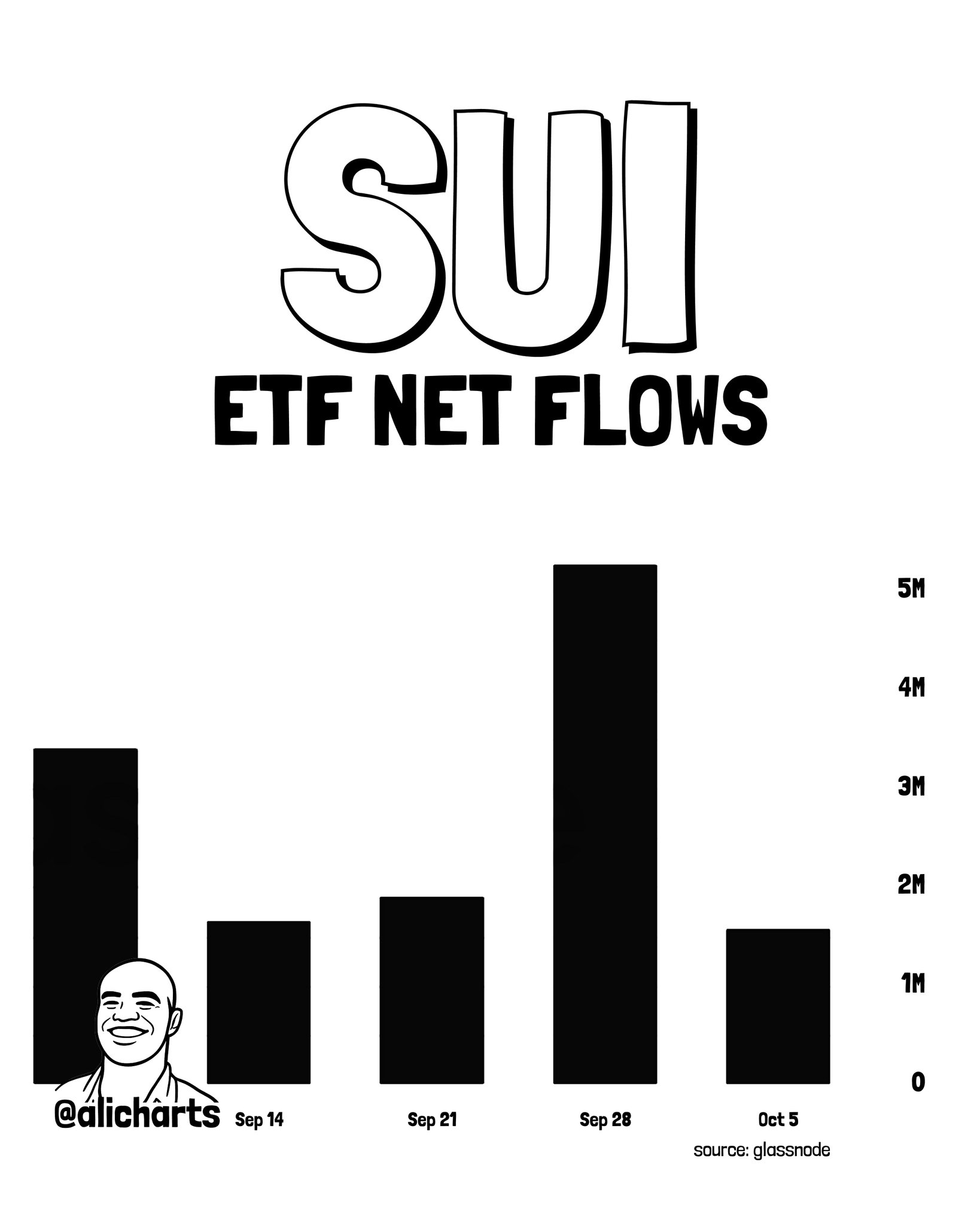 SUI ETF Net Flows Analysis
