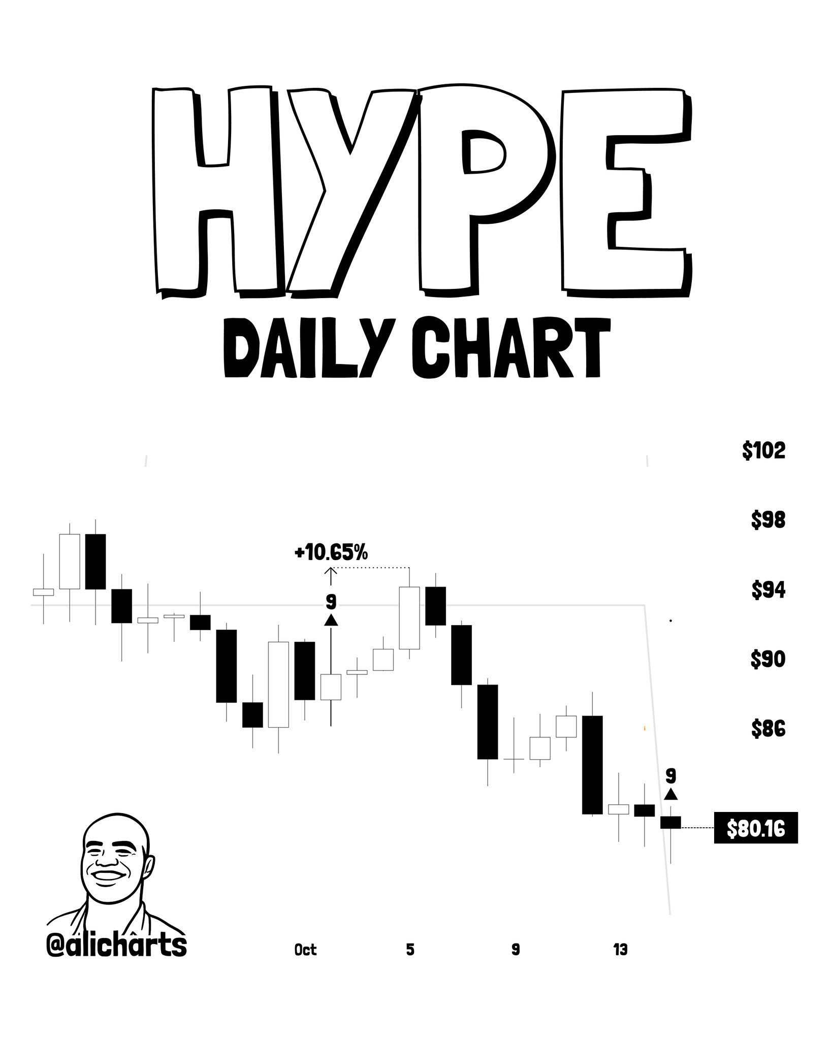 XRP, SOL, DOGE, HYPE Flash TD Sequential Buy Signa
