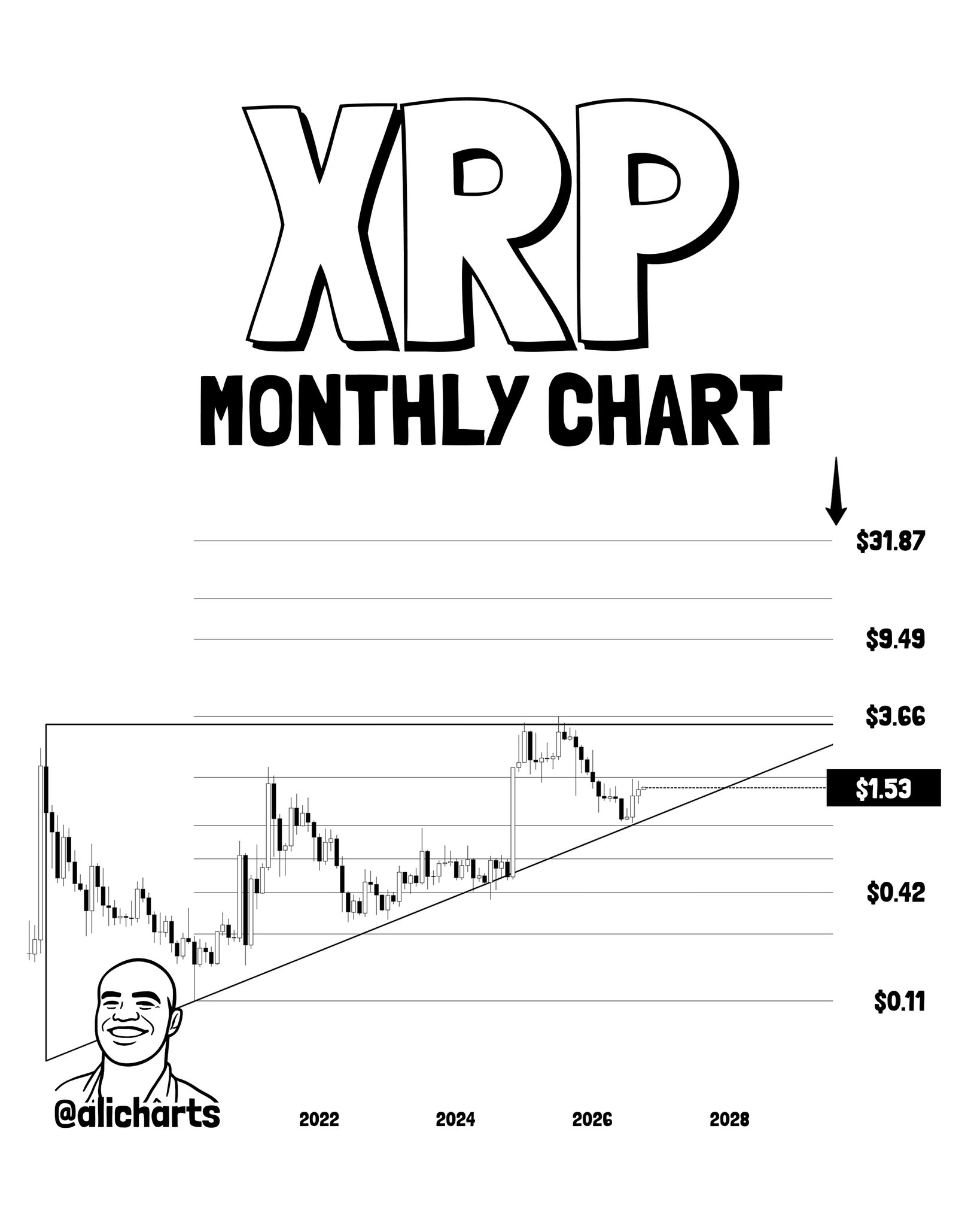 Bitcoin Rising Channel Eyes $190K — BTC, ETH, XRP,