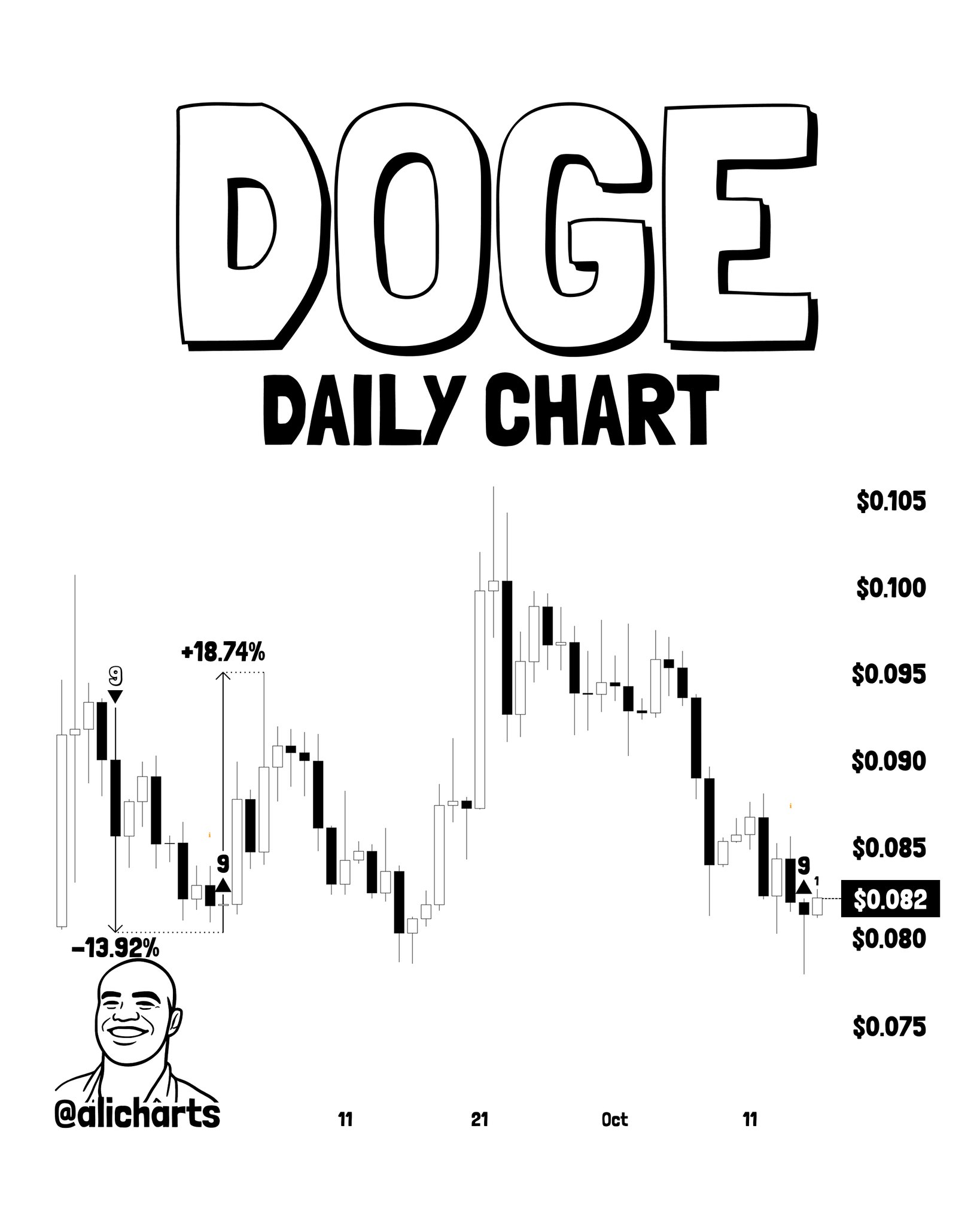 Chart Analysis