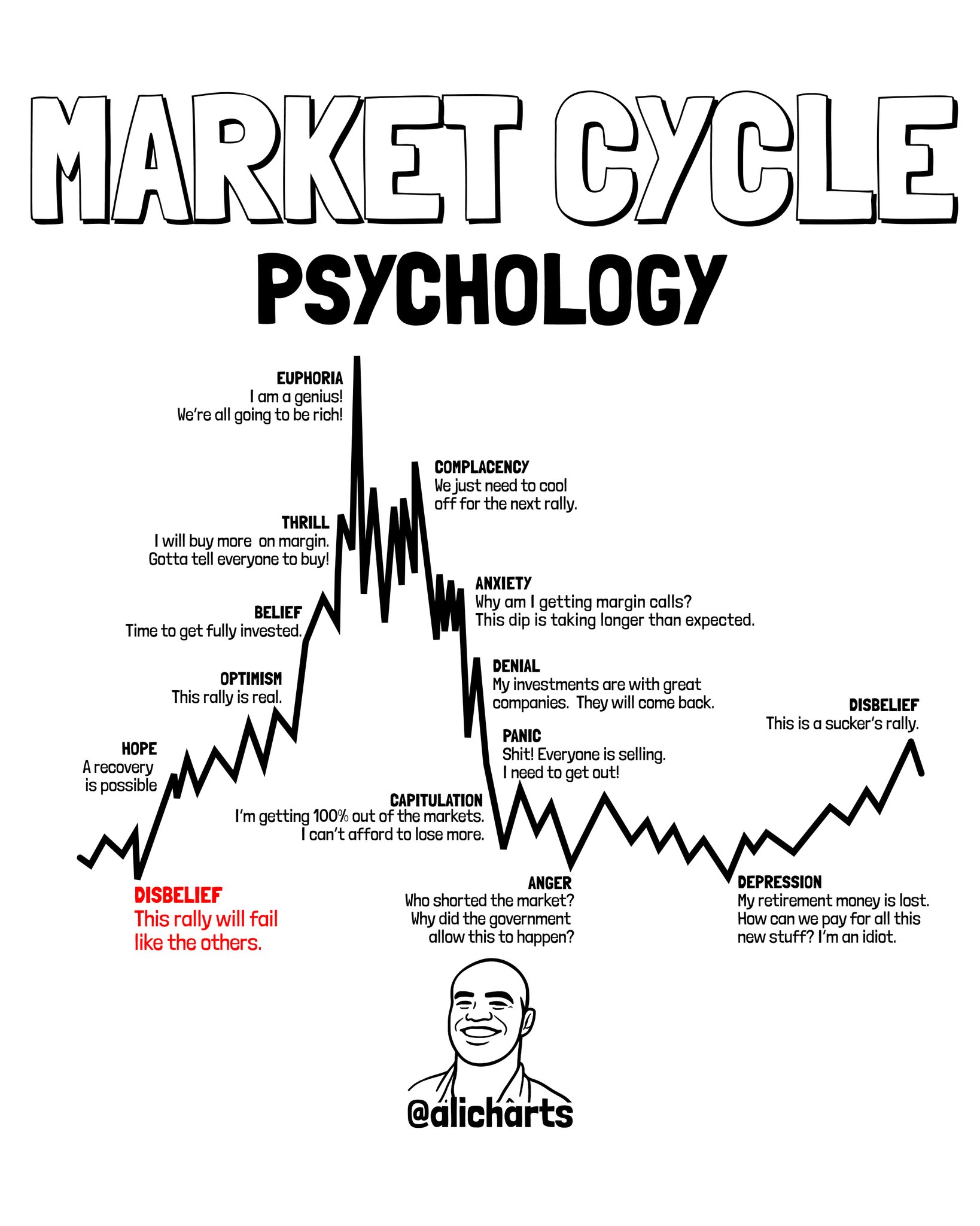 1) Asset and Timeframe