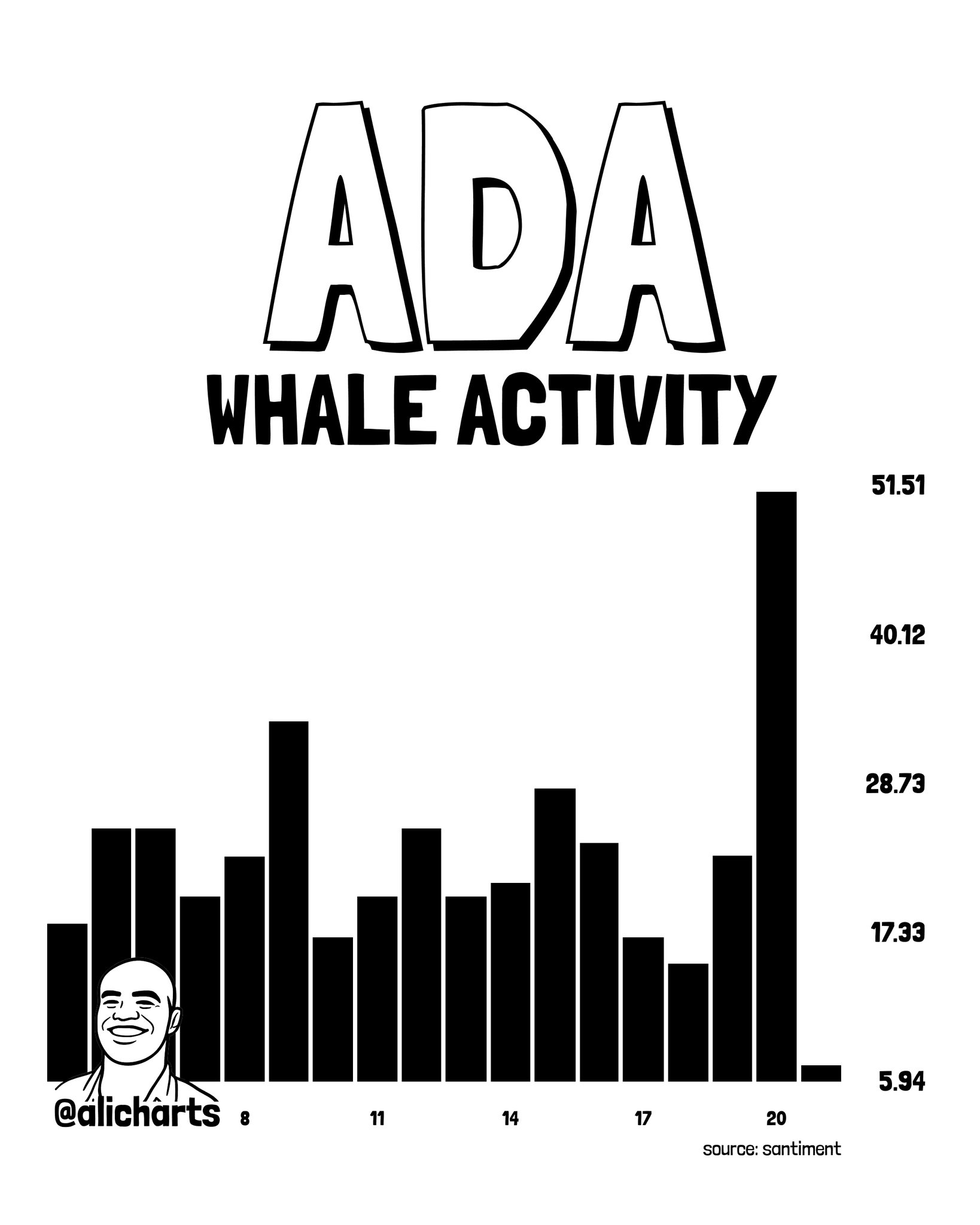 BTC, XRP, and ADA Spike in Unison — On-Chain Data 