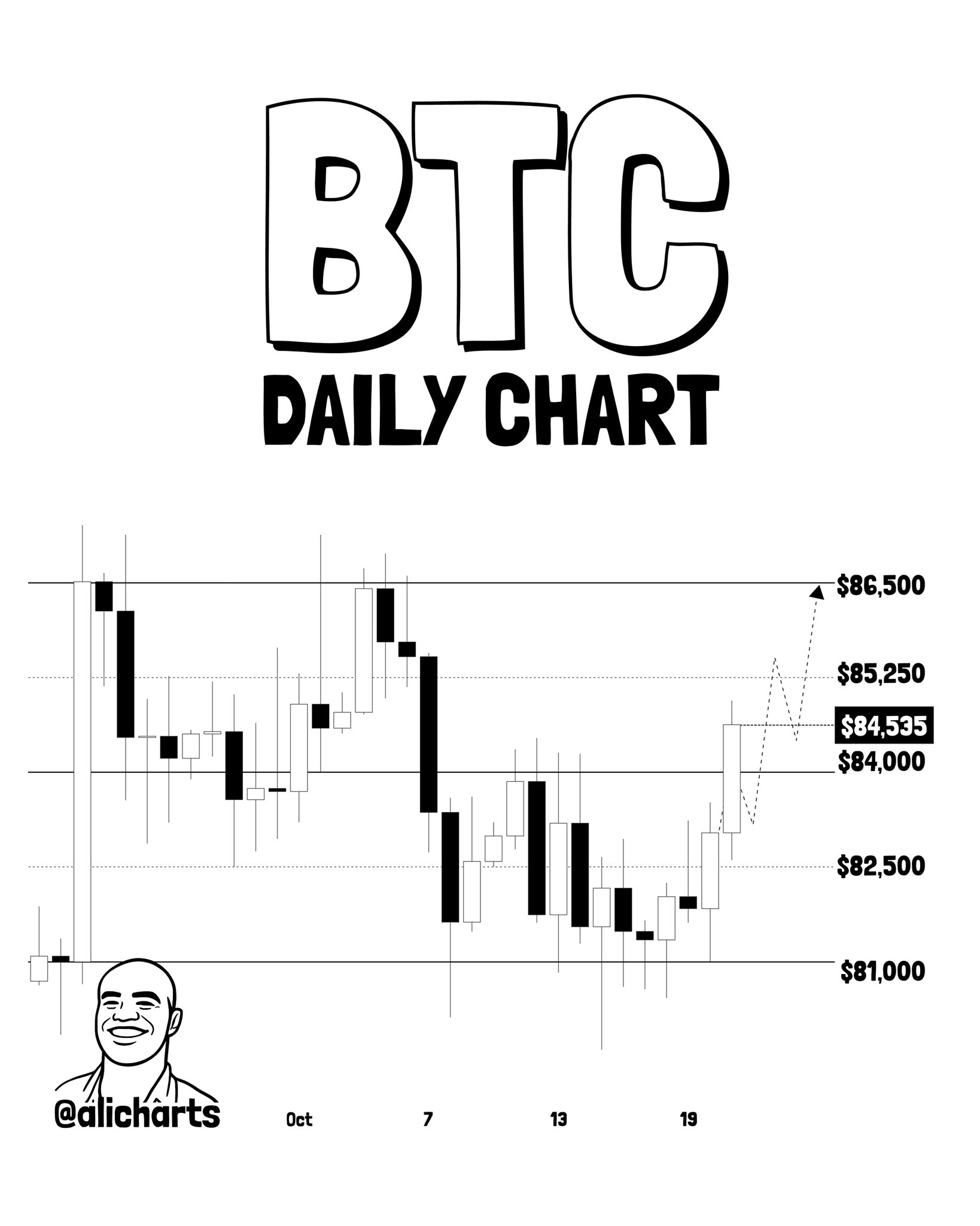 Chart 1 of 3:  BTC Daily Chart Analysis