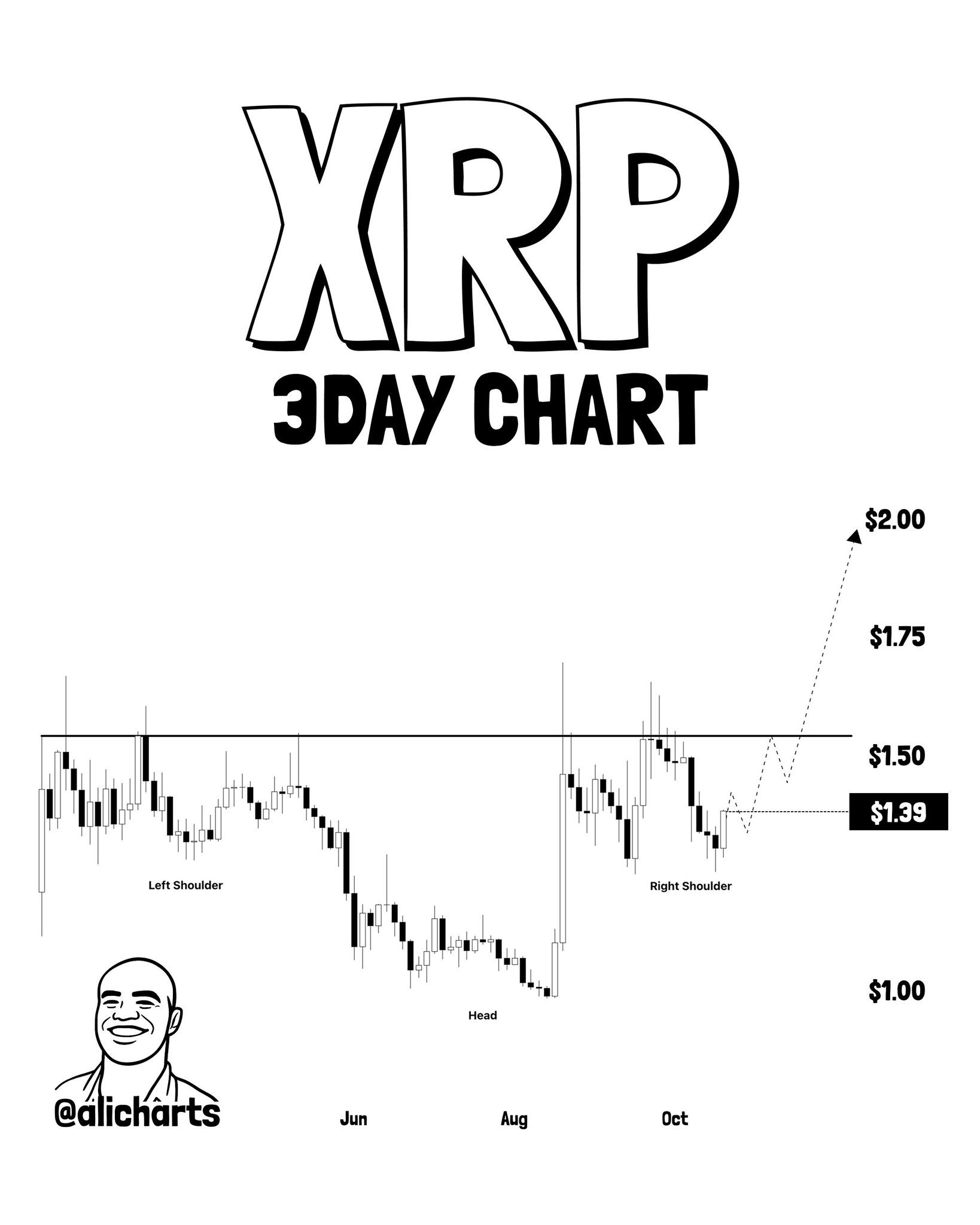 BTC, ETH, XRP Rebound Targets: $86,500, $2,700, an