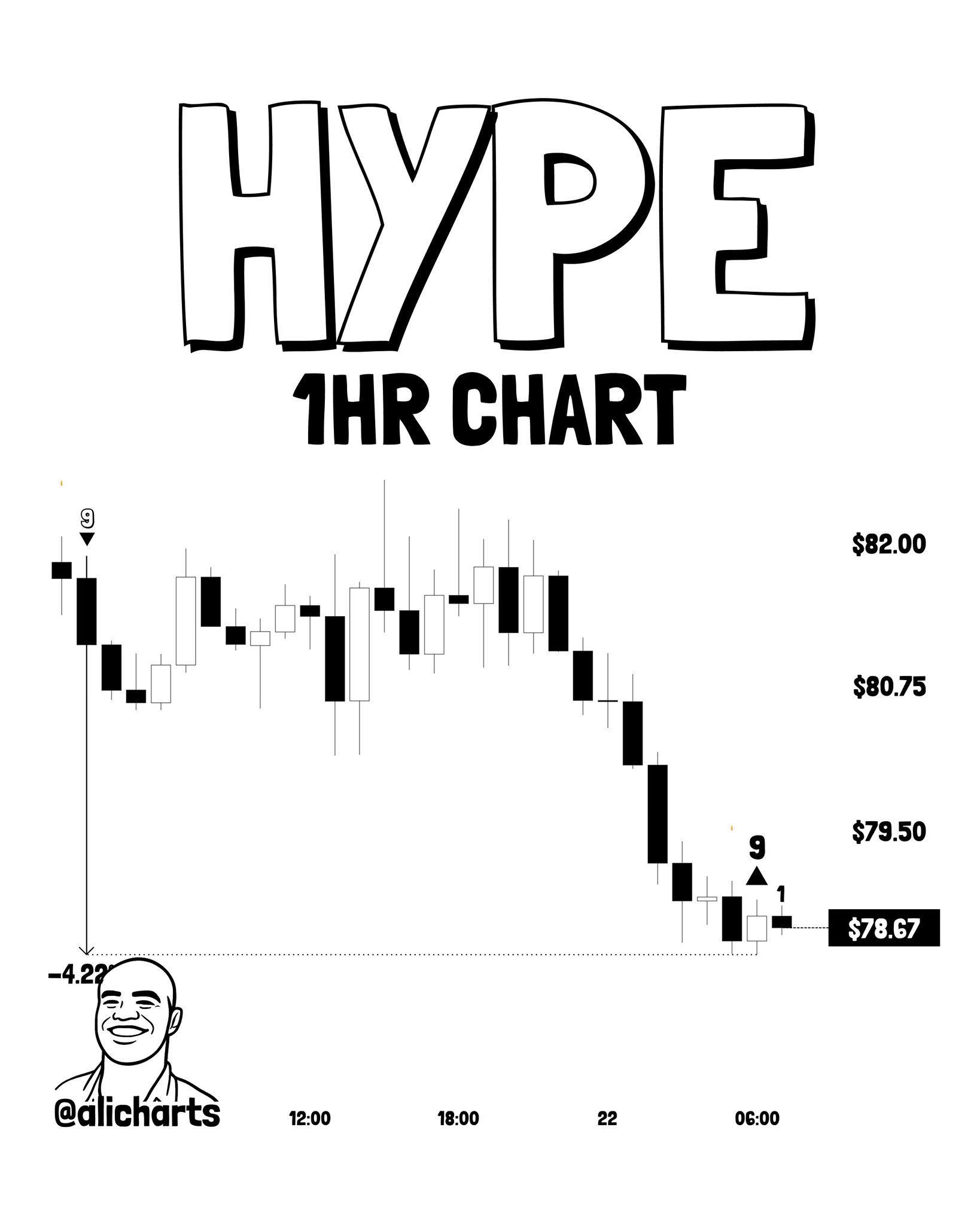 HYPE 1H Chart TD Sequential Buy Signals | Source: @alicharts (X)