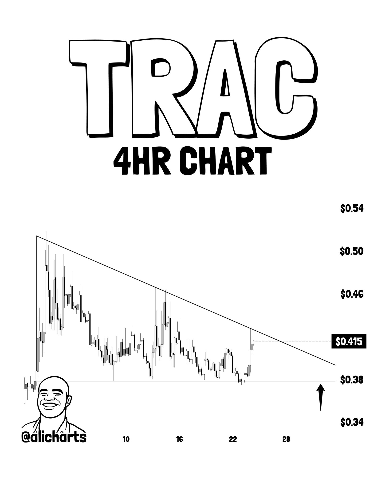 AI Agent Altcoins in Trouble: VVV, TRAC, and ARC F