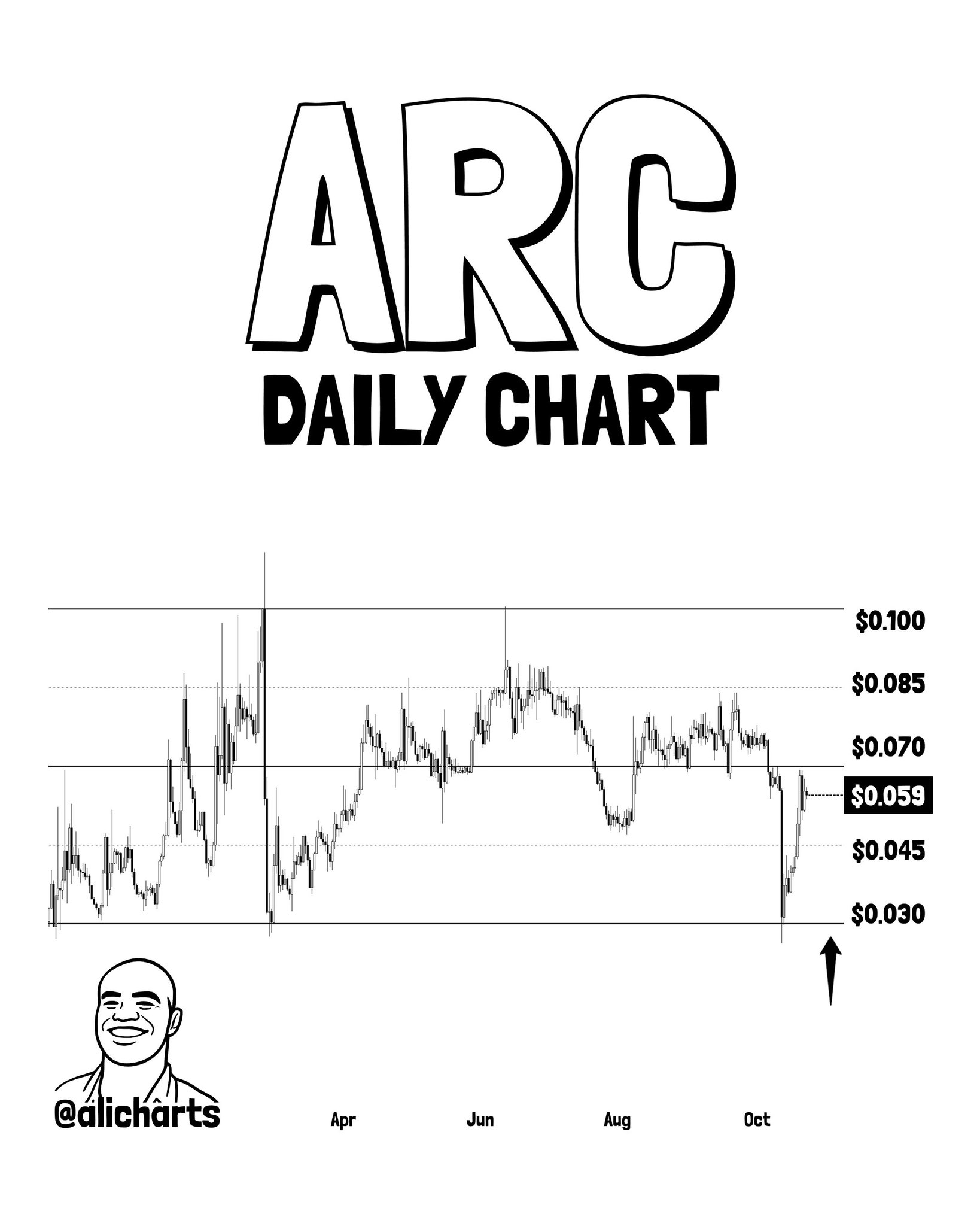 AI Agent Altcoins in Trouble: VVV, TRAC, and ARC F