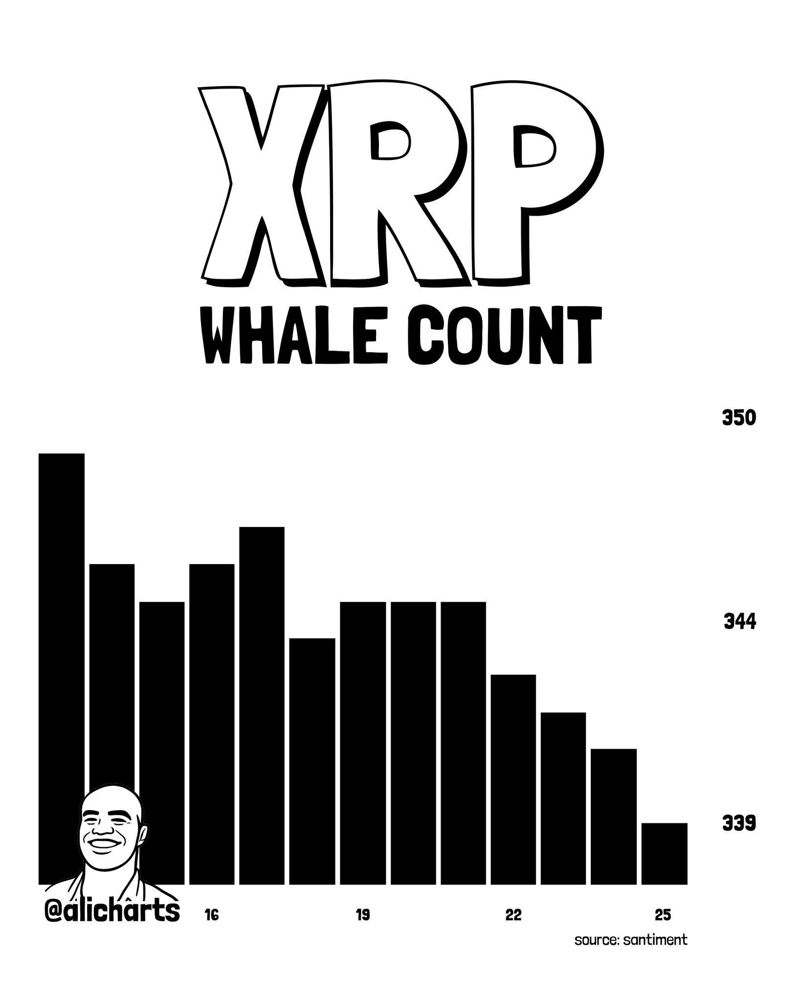 XRP Whale Count Analysis