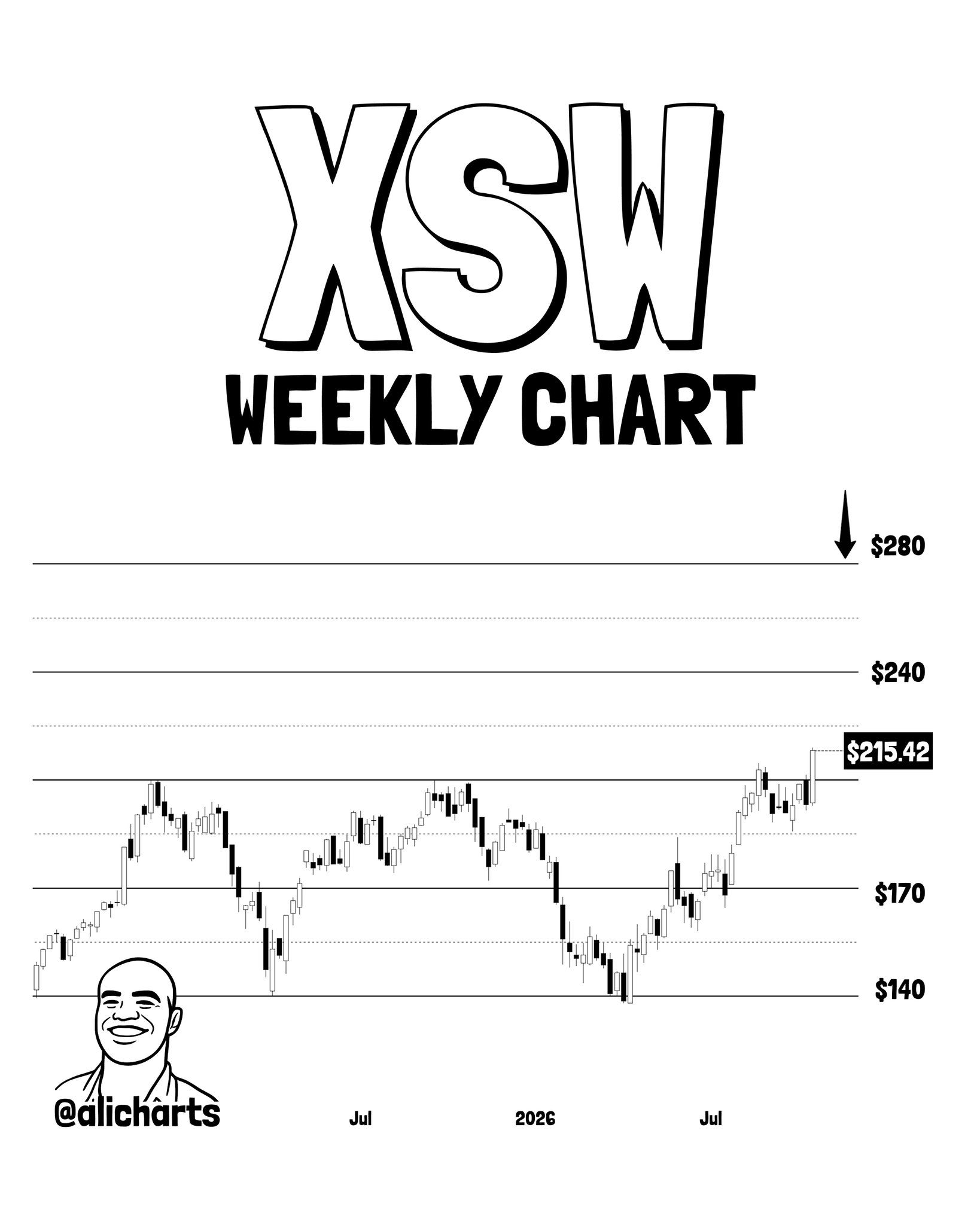 Three Stocks Breaking Out: HUBS, XSW, and SIG Flas