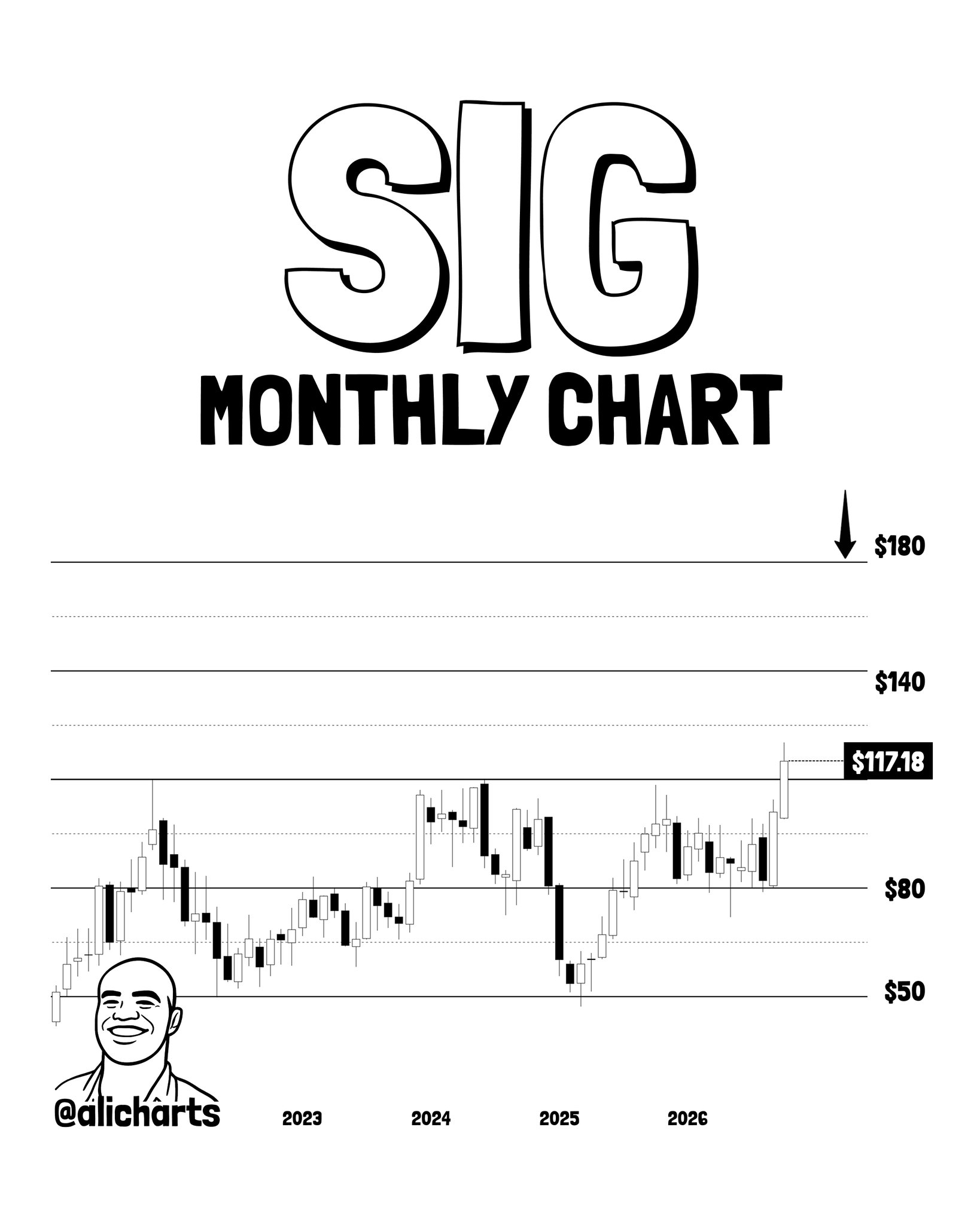 Three Stocks Breaking Out: HUBS, XSW, and SIG Flas