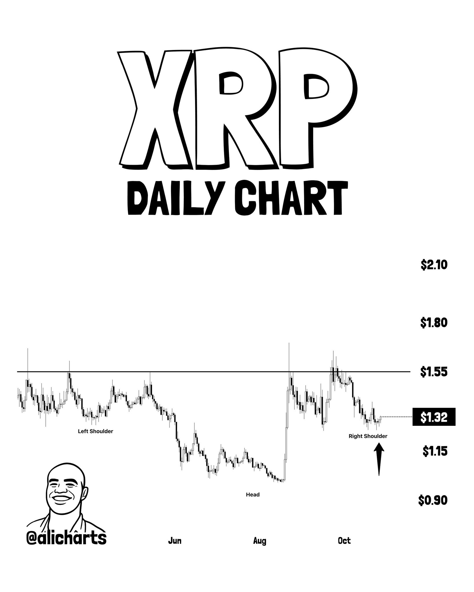 XRP, HYPE, and ENA — Key Levels to Watch Ahead of | Source: @alicharts (X)