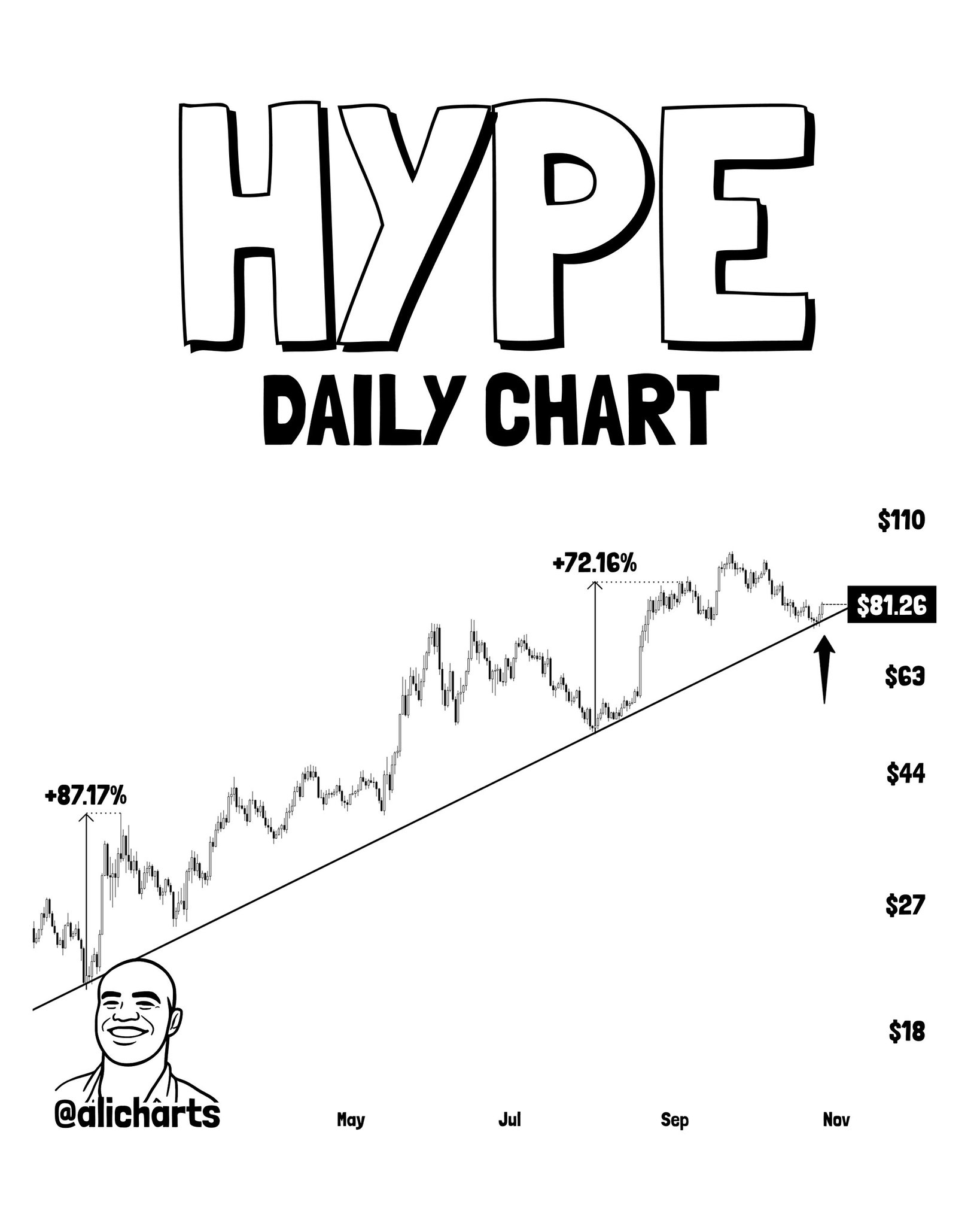XRP, HYPE, and ENA — Key Levels to Watch Ahead of | Source: @alicharts (X)