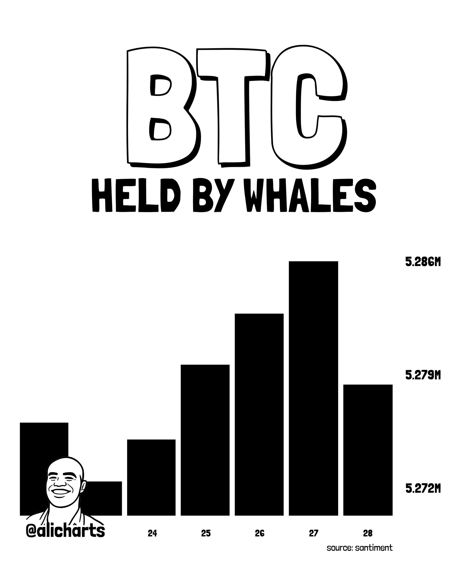 Bitcoin Whales Flash Caution After FOMC — $156M Re