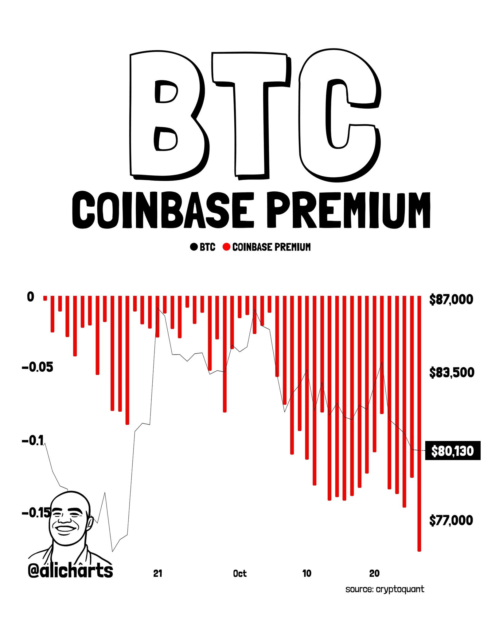 Bitcoin Whales Flash Caution After FOMC — $156M Re