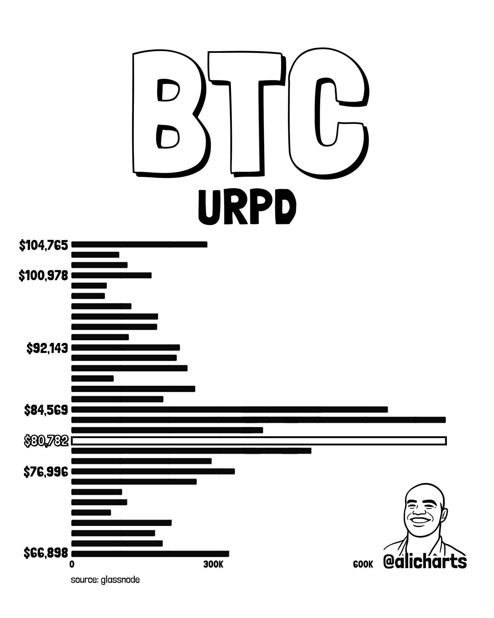Bitcoin Whales Flash Caution After FOMC — $156M Re