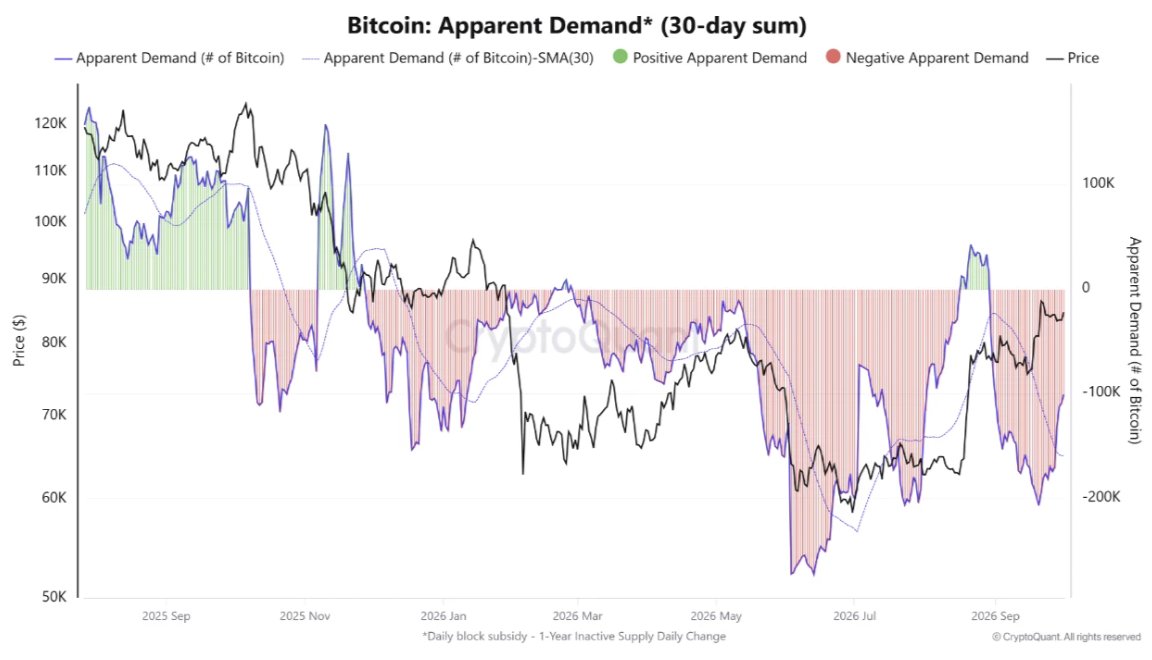 Chart 1 of 2:  Chart Analysis