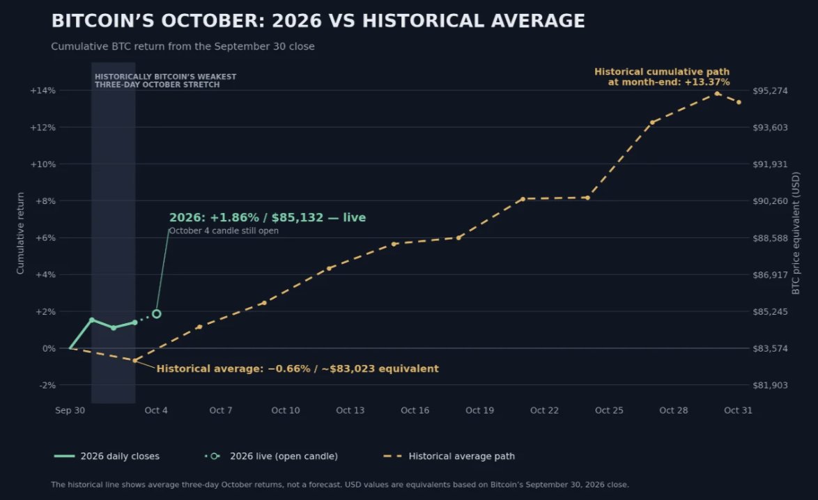 Chart Analysis