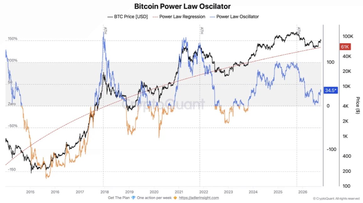 Chart Analysis