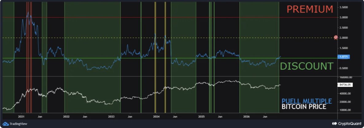 Chart Analysis Chart Analysis