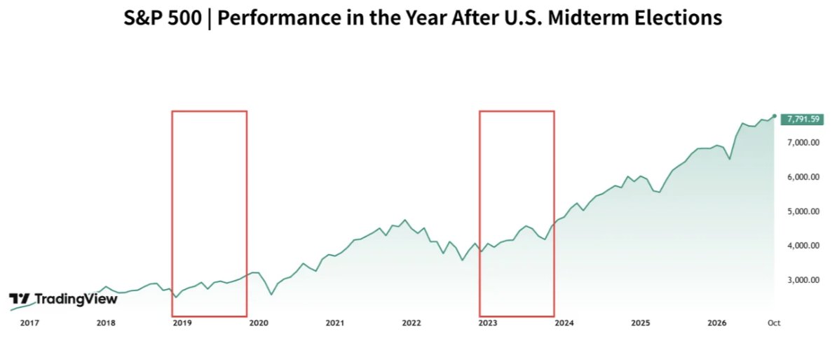 Chart 1 of 2:  Chart Analysis