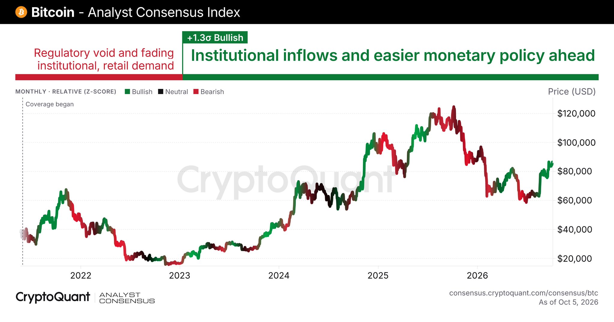 Chart 1 of 3:  Chart Analysis