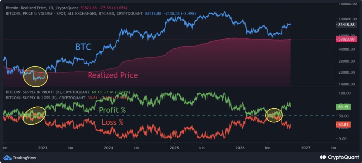 Chart Analysis