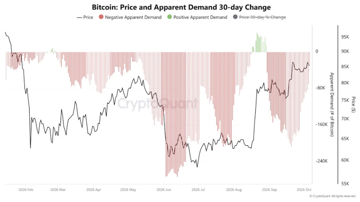 Chart 1 of 4:  Chart Analysis