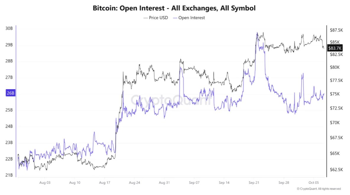 Bitcoin Spot Demand Weakens — $69K Identified as K
