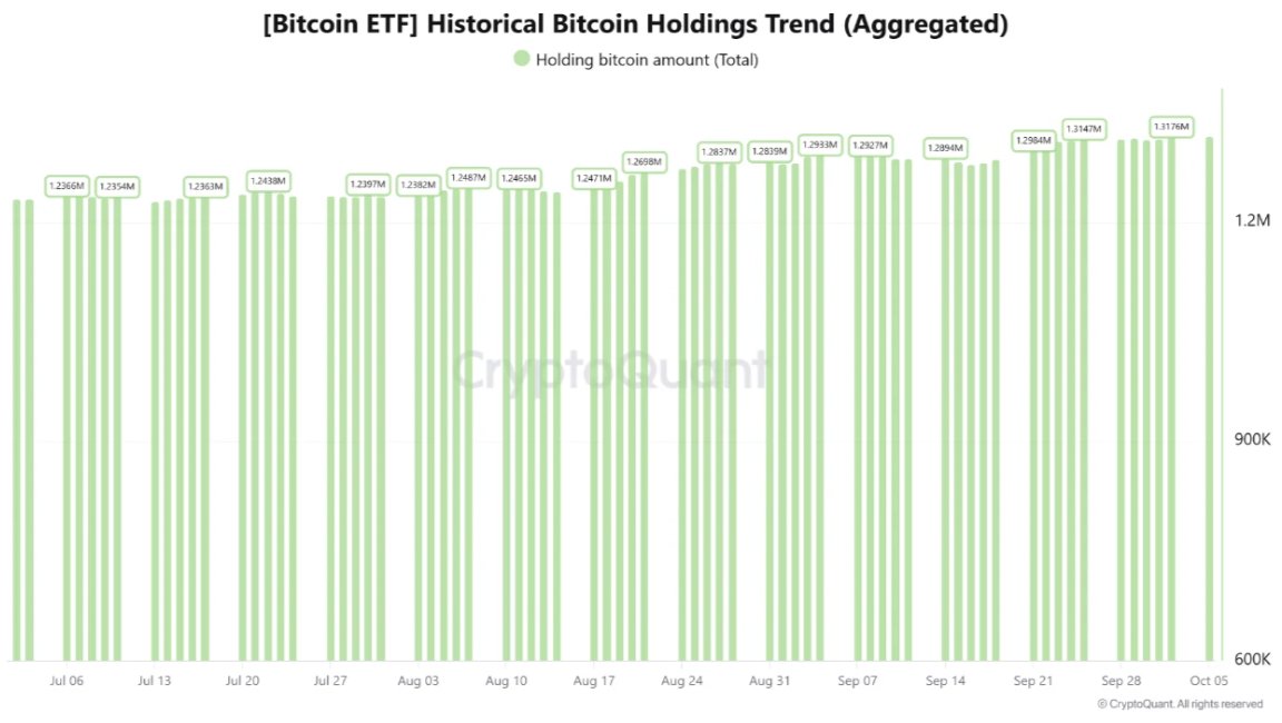 Bitcoin Spot Demand Weakens — $69K Identified as K