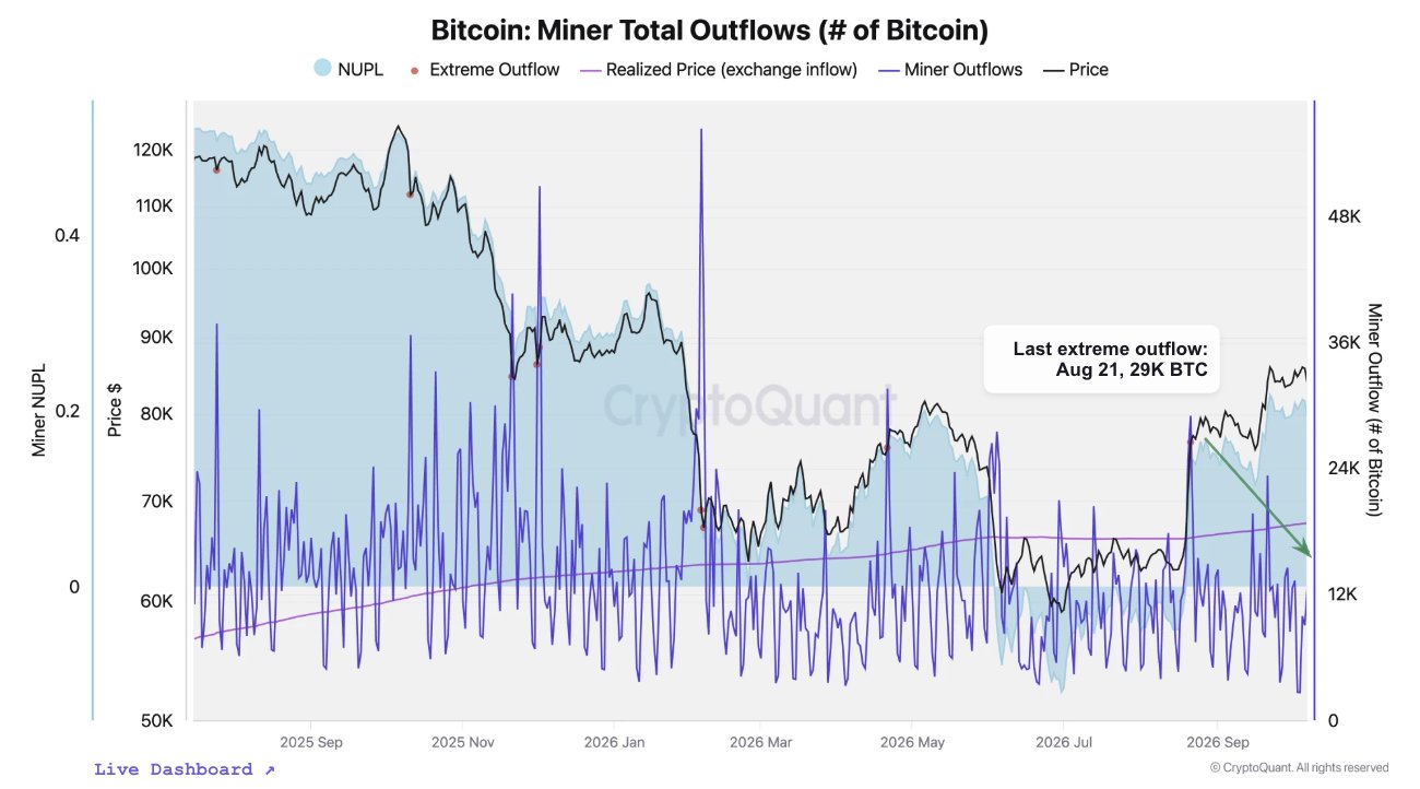 Chart 1 of 2:  Chart Analysis