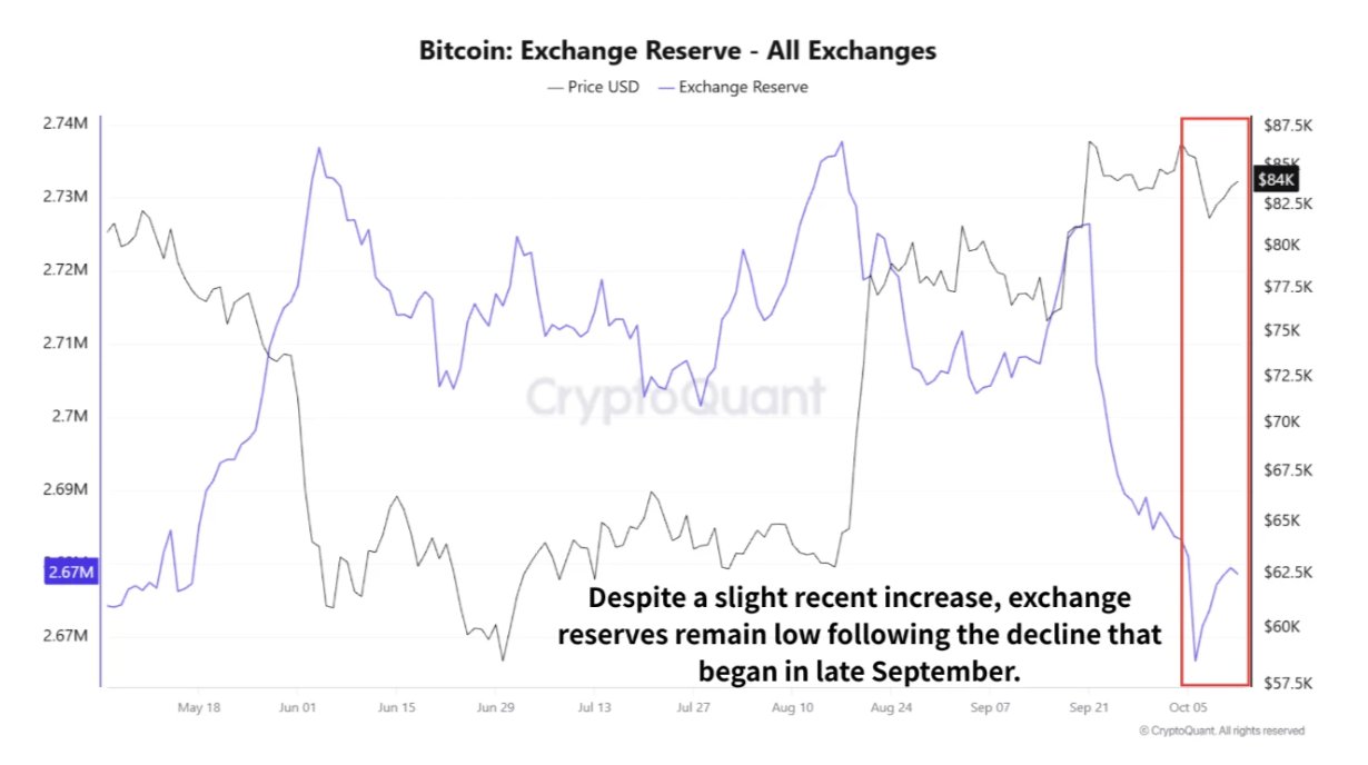 Chart 1 of 3:  Chart Analysis