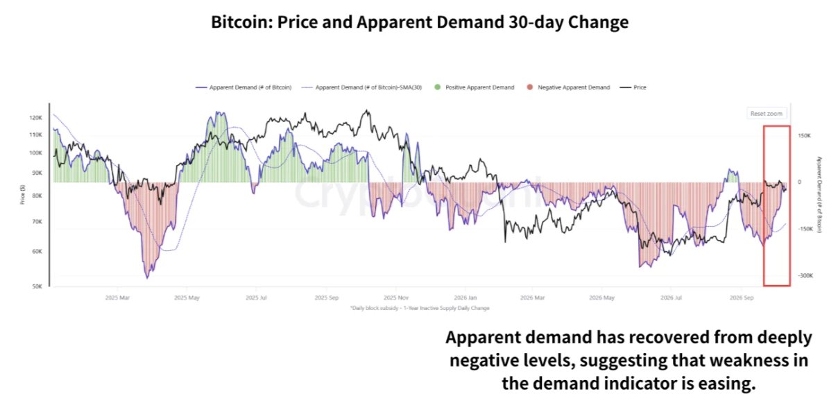 Bitcoin Shows October Bottom Signs as U.S. Midterm