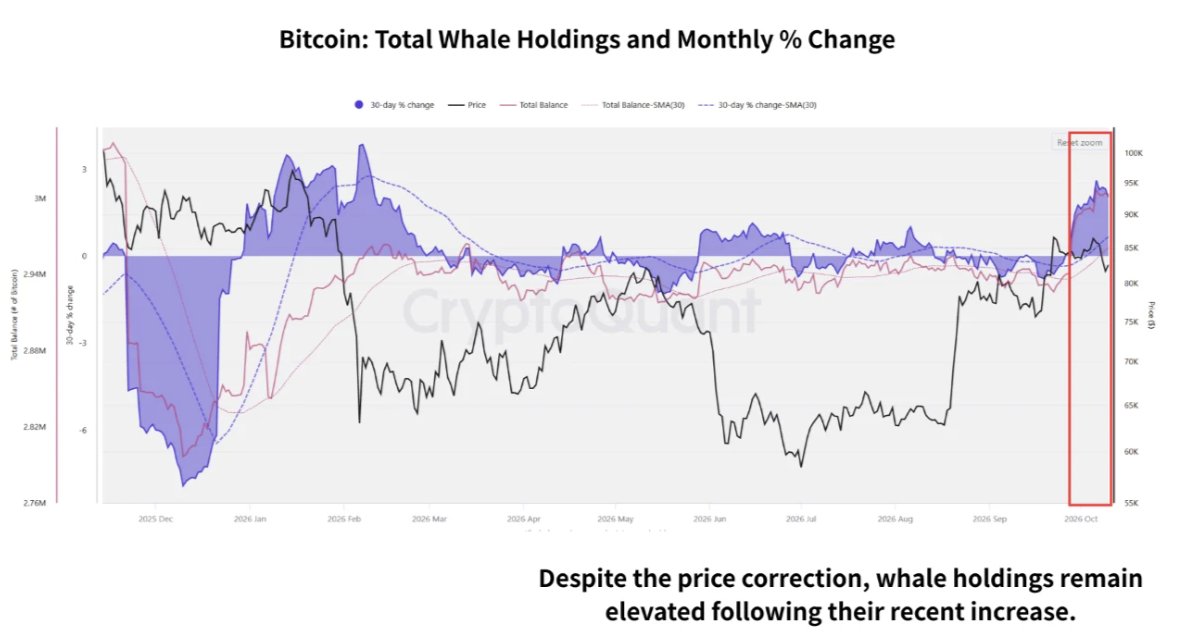 Bitcoin Shows October Bottom Signs as U.S. Midterm