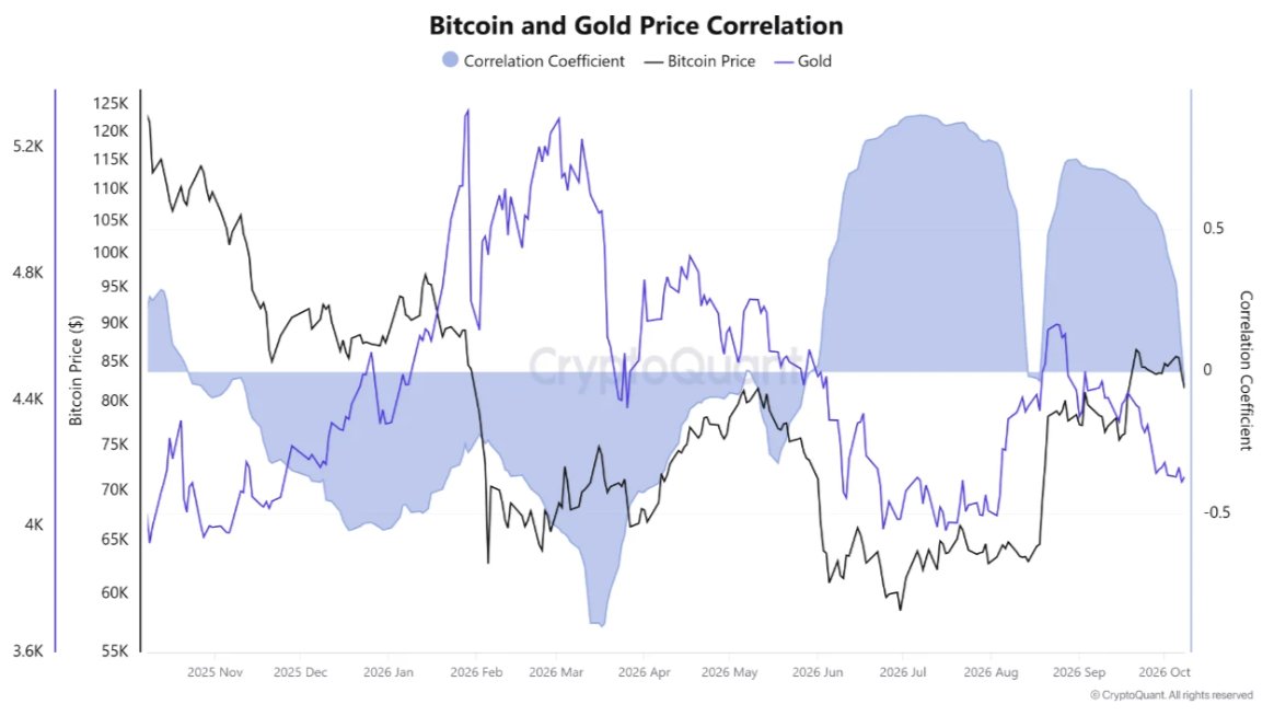 Chart 1 of 4:  Chart Analysis