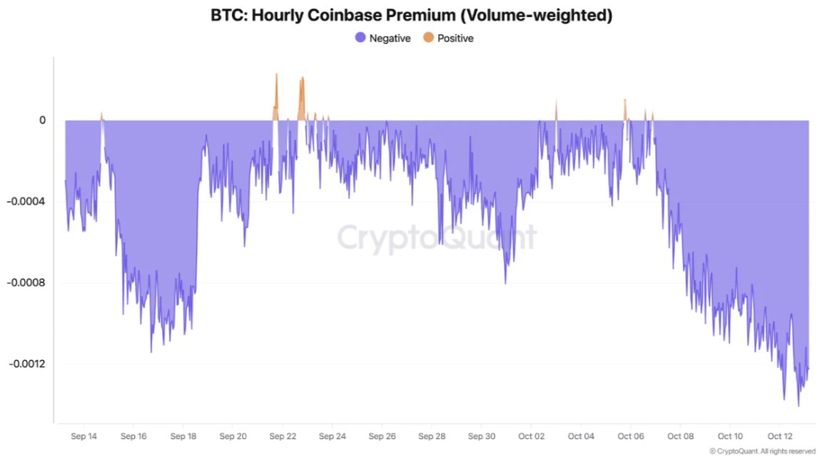 Chart Analysis