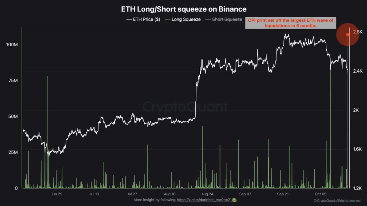 Chart Analysis