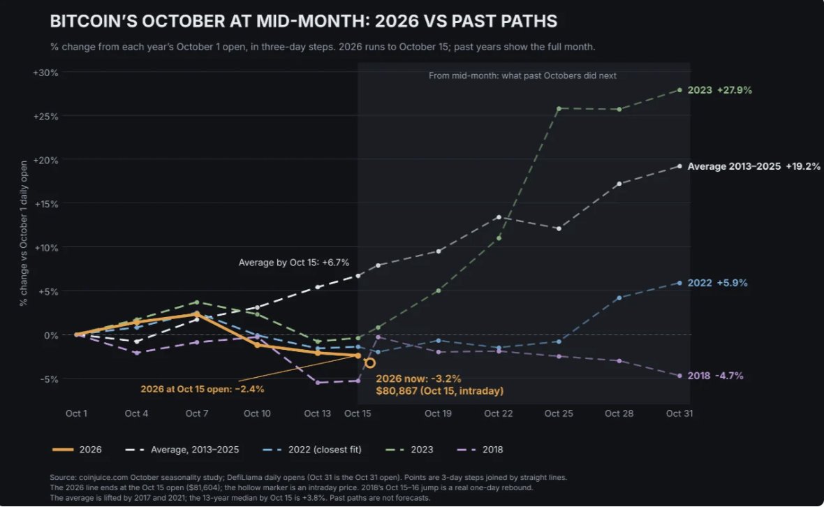 Chart 1 of 2:  Chart Analysis