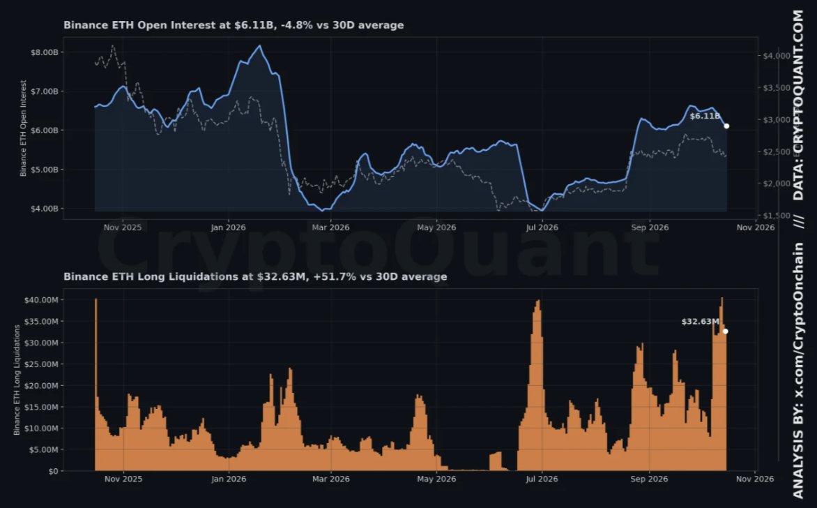 Chart 1 of 3:  Chart Analysis