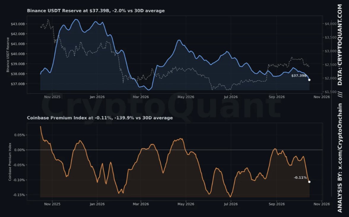 Ethereum After the Binance Leverage Flush — What t