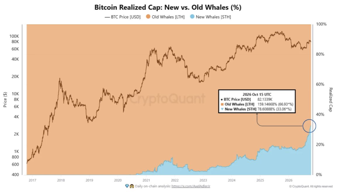 Chart 1 of 2:  Chart Analysis